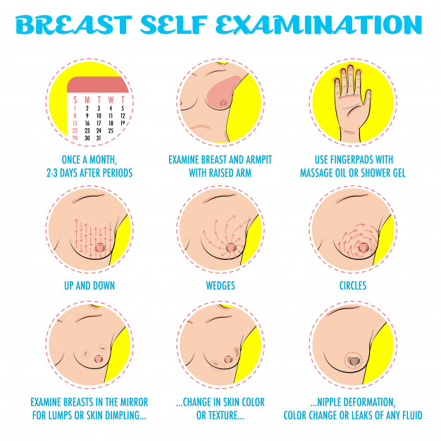 check your breasts